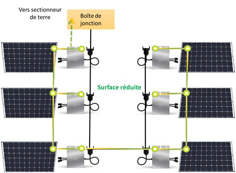 mise à la terre panneau solaire|Comment mettre des panneaux solaires à la terre .